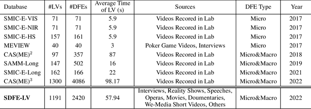 Figure 1 for SDFE-LV: A Large-Scale, Multi-Source, and Unconstrained Database for Spotting Dynamic Facial Expressions in Long Videos