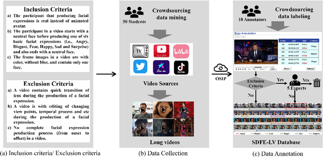 Figure 2 for SDFE-LV: A Large-Scale, Multi-Source, and Unconstrained Database for Spotting Dynamic Facial Expressions in Long Videos