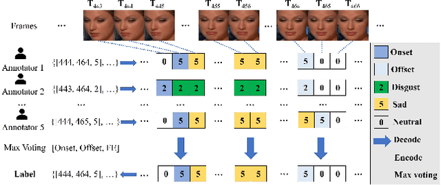 Figure 3 for SDFE-LV: A Large-Scale, Multi-Source, and Unconstrained Database for Spotting Dynamic Facial Expressions in Long Videos