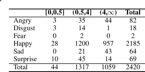 Figure 4 for SDFE-LV: A Large-Scale, Multi-Source, and Unconstrained Database for Spotting Dynamic Facial Expressions in Long Videos