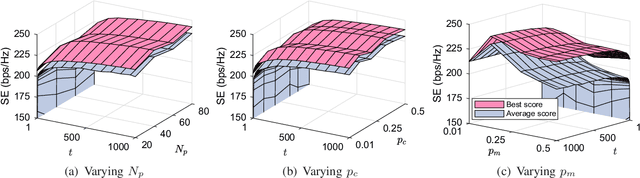 Figure 4 for Quasi-Distributed Antenna Selection for Spectral Efficiency Maximization in Subarray Switching XL-MIMO Systems