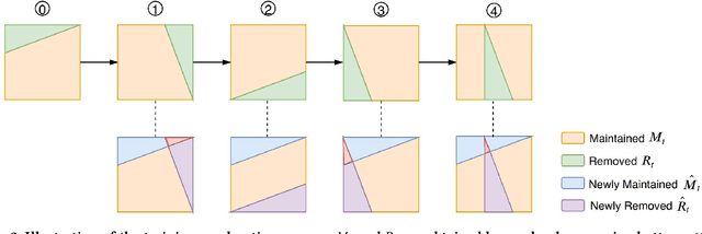 Figure 3 for Identifying Untrustworthy Samples: Data Filtering for Open-domain Dialogues with Bayesian Optimization