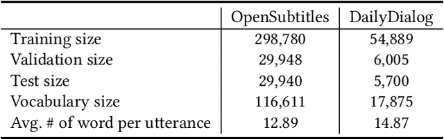 Figure 4 for Identifying Untrustworthy Samples: Data Filtering for Open-domain Dialogues with Bayesian Optimization