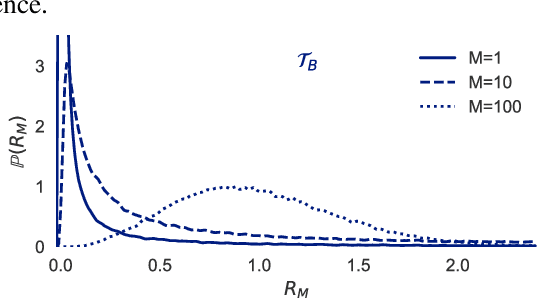 Figure 1 for Importance Weighting and Variational Inference