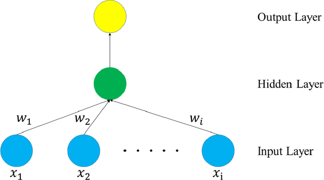 Figure 4 for DeepCSO: Forecasting of Combined Sewer Overflow at a Citywide Level using Multi-task Deep Learning