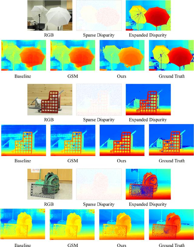 Figure 4 for Expanding Sparse Guidance for Stereo Matching