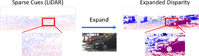 Figure 1 for Expanding Sparse Guidance for Stereo Matching