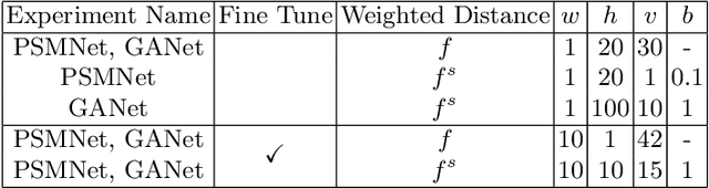 Figure 2 for Expanding Sparse Guidance for Stereo Matching