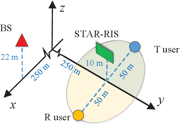 Figure 2 for Queue-Aware STAR-RIS Assisted NOMA Communication Systems