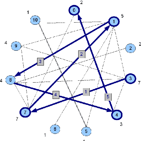 Figure 1 for Un résumeur à base de graphes, indépéndant de la langue