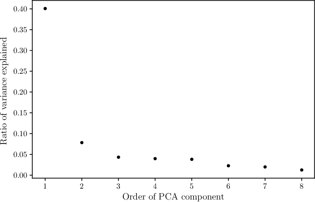 Figure 1 for Restricted Boltzmann Machines for galaxy morphology classification with a quantum annealer