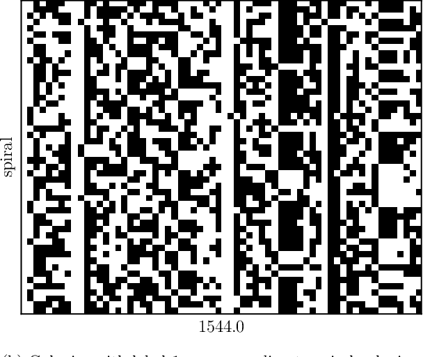 Figure 2 for Restricted Boltzmann Machines for galaxy morphology classification with a quantum annealer