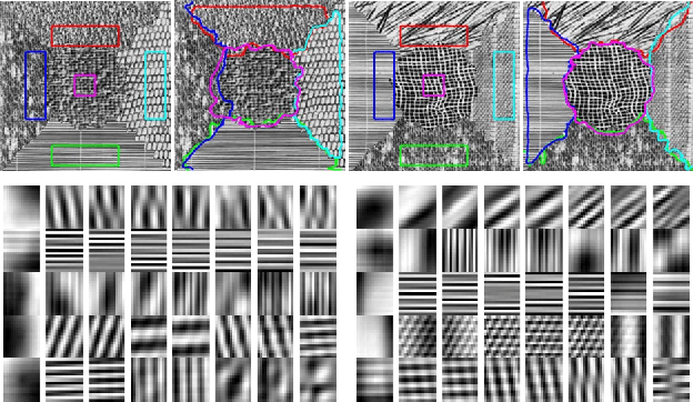 Figure 4 for Piecewise Linear Patch Reconstruction for Segmentation and Description of Non-smooth Image Structures