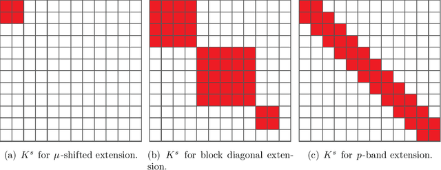 Figure 3 for A perturbation based out-of-sample extension framework