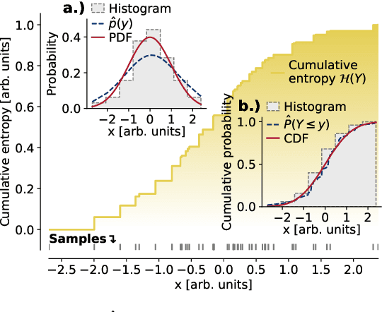 Figure 1 for TCMI: a non-parametric mutual-dependence estimator for multivariate continuous distributions