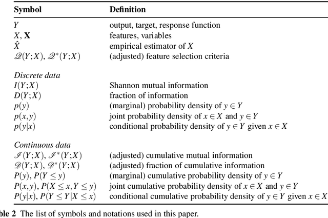 Figure 3 for TCMI: a non-parametric mutual-dependence estimator for multivariate continuous distributions