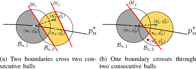 Figure 2 for An Abstraction-Free Method for Multi-Robot Temporal Logic Optimal Control Synthesis