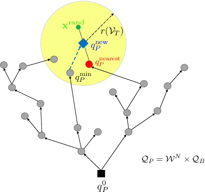 Figure 1 for An Abstraction-Free Method for Multi-Robot Temporal Logic Optimal Control Synthesis