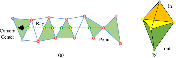 Figure 1 for DeepDT: Learning Geometry From Delaunay Triangulation for Surface Reconstruction
