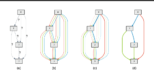 Figure 3 for Hardware Aware Neural Network Architectures using FbNet