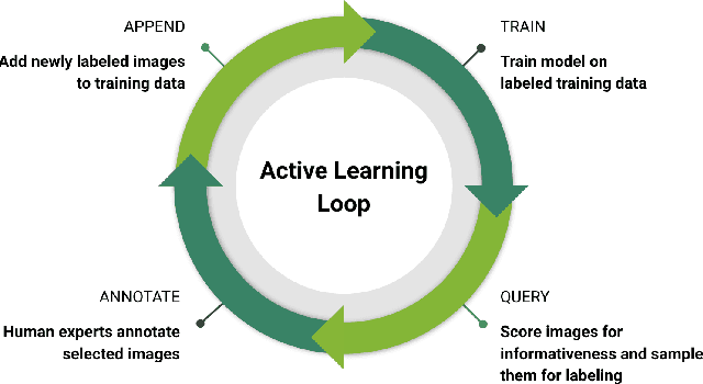 Figure 1 for Scalable Active Learning for Object Detection