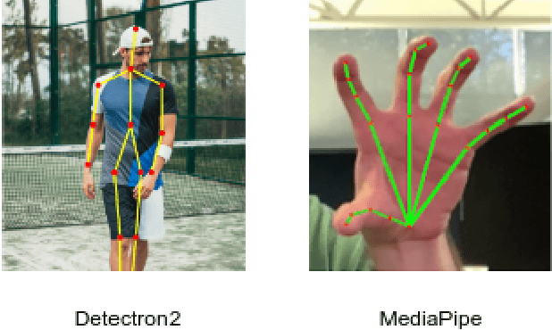 Figure 2 for A Peek at Peak Emotion Recognition