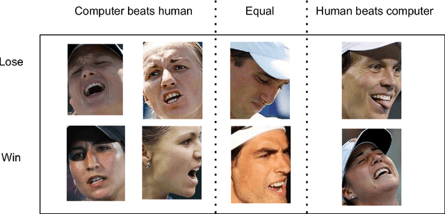 Figure 3 for A Peek at Peak Emotion Recognition