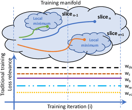 Figure 3 for Degenerative Adversarial NeuroImage Nets for 3D Simulations: Application in Longitudinal MRI