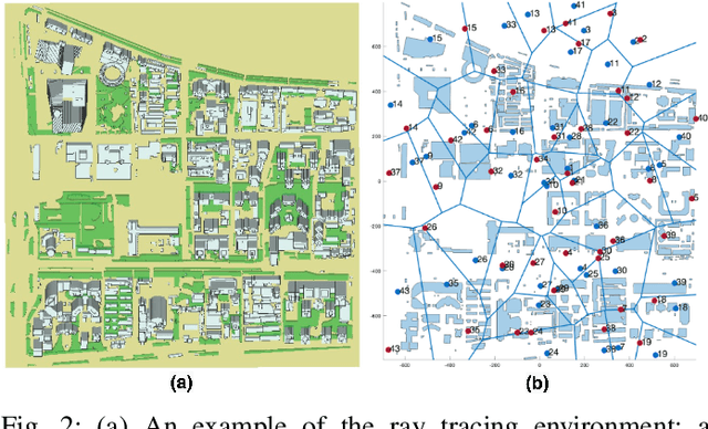 Figure 2 for Parametrization of High-Rank Line-of-Sight MIMO Channels with Reflected Paths