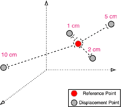 Figure 3 for Parametrization of High-Rank Line-of-Sight MIMO Channels with Reflected Paths