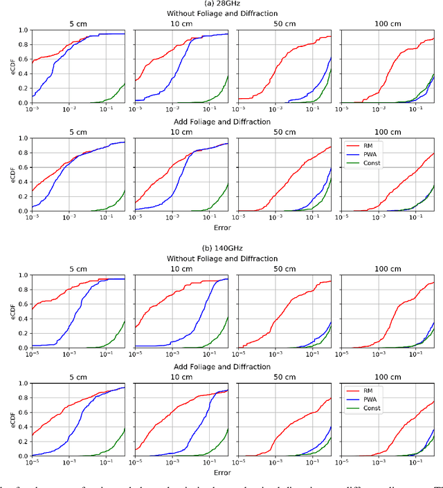 Figure 4 for Parametrization of High-Rank Line-of-Sight MIMO Channels with Reflected Paths