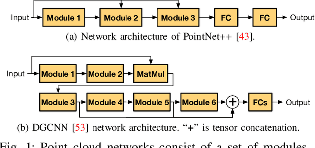 Figure 1 for Mesorasi: Architecture Support for Point Cloud Analytics via Delayed-Aggregation