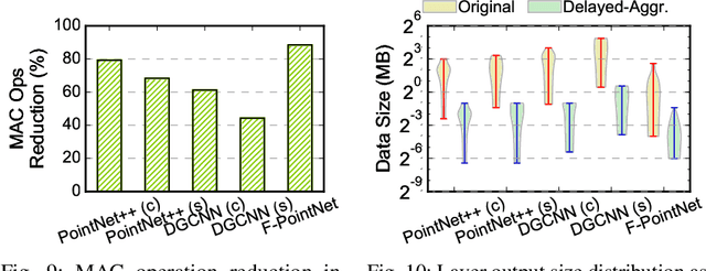 Figure 2 for Mesorasi: Architecture Support for Point Cloud Analytics via Delayed-Aggregation