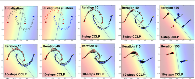 Figure 4 for Semi-Supervised Learning via Compact Latent Space Clustering