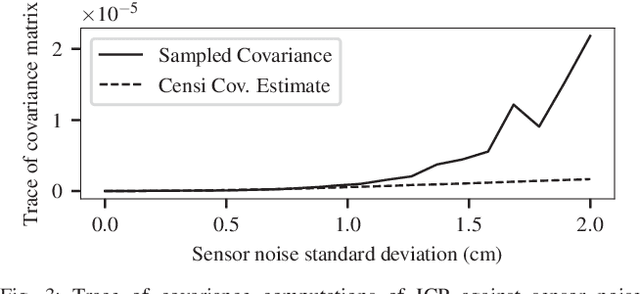 Figure 3 for CELLO-3D: Estimating the Covariance of ICP in the Real World