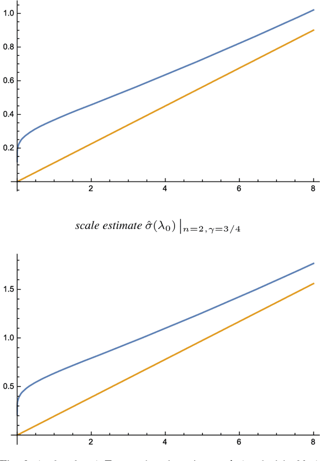 Figure 4 for Temporal scale selection in time-causal scale space