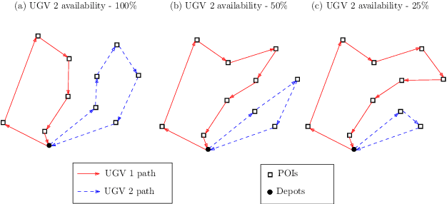 Figure 1 for Two-stage stochastic programming approach for path planning problems under travel time and availability uncertainties