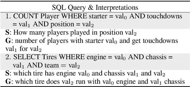 Figure 4 for SQL-to-Text Generation with Graph-to-Sequence Model