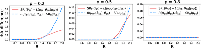 Figure 1 for Who Leads and Who Follows in Strategic Classification?