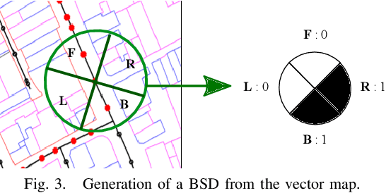 Figure 3 for Automated Map Reading: Image Based Localisation in 2-D Maps Using Binary Semantic Descriptors
