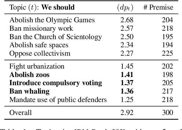 Figure 1 for A Comparative Study on Collecting High-Quality Implicit Reasonings at a Large-scale