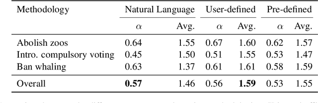 Figure 3 for A Comparative Study on Collecting High-Quality Implicit Reasonings at a Large-scale