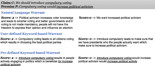 Figure 4 for A Comparative Study on Collecting High-Quality Implicit Reasonings at a Large-scale