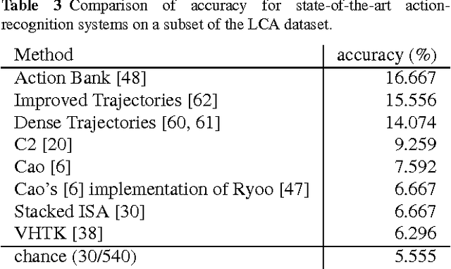 Figure 4 for Collecting and Annotating the Large Continuous Action Dataset