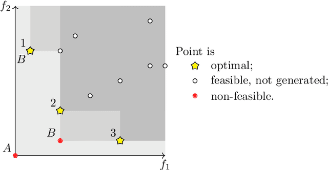 Figure 2 for New Core-Guided and Hitting Set Algorithms for Multi-Objective Combinatorial Optimization