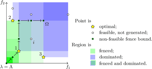 Figure 1 for New Core-Guided and Hitting Set Algorithms for Multi-Objective Combinatorial Optimization