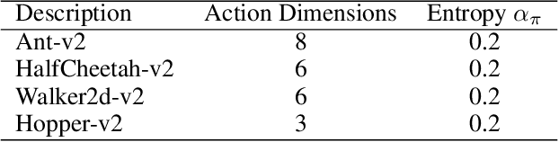 Figure 2 for Off-policy Maximum Entropy Reinforcement Learning : Soft Actor-Critic with Advantage Weighted Mixture Policy(SAC-AWMP)