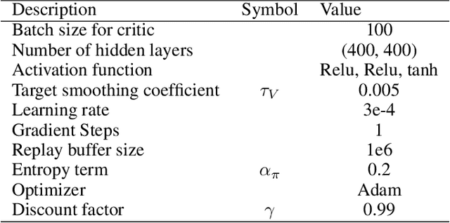 Figure 4 for Off-policy Maximum Entropy Reinforcement Learning : Soft Actor-Critic with Advantage Weighted Mixture Policy(SAC-AWMP)