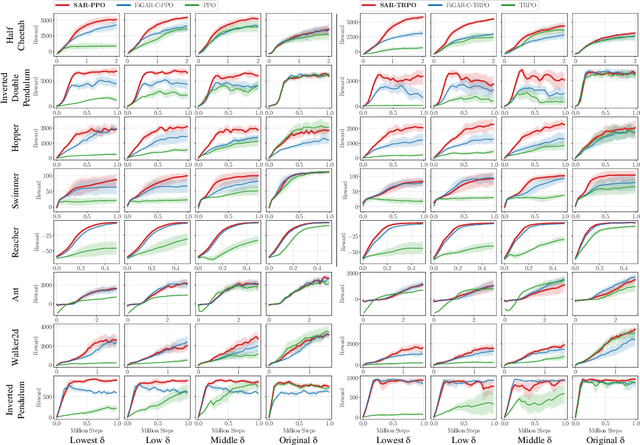 Figure 4 for Time Discretization-Invariant Safe Action Repetition for Policy Gradient Methods