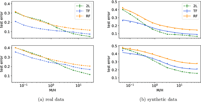 Figure 4 for Probing transfer learning with a model of synthetic correlated datasets